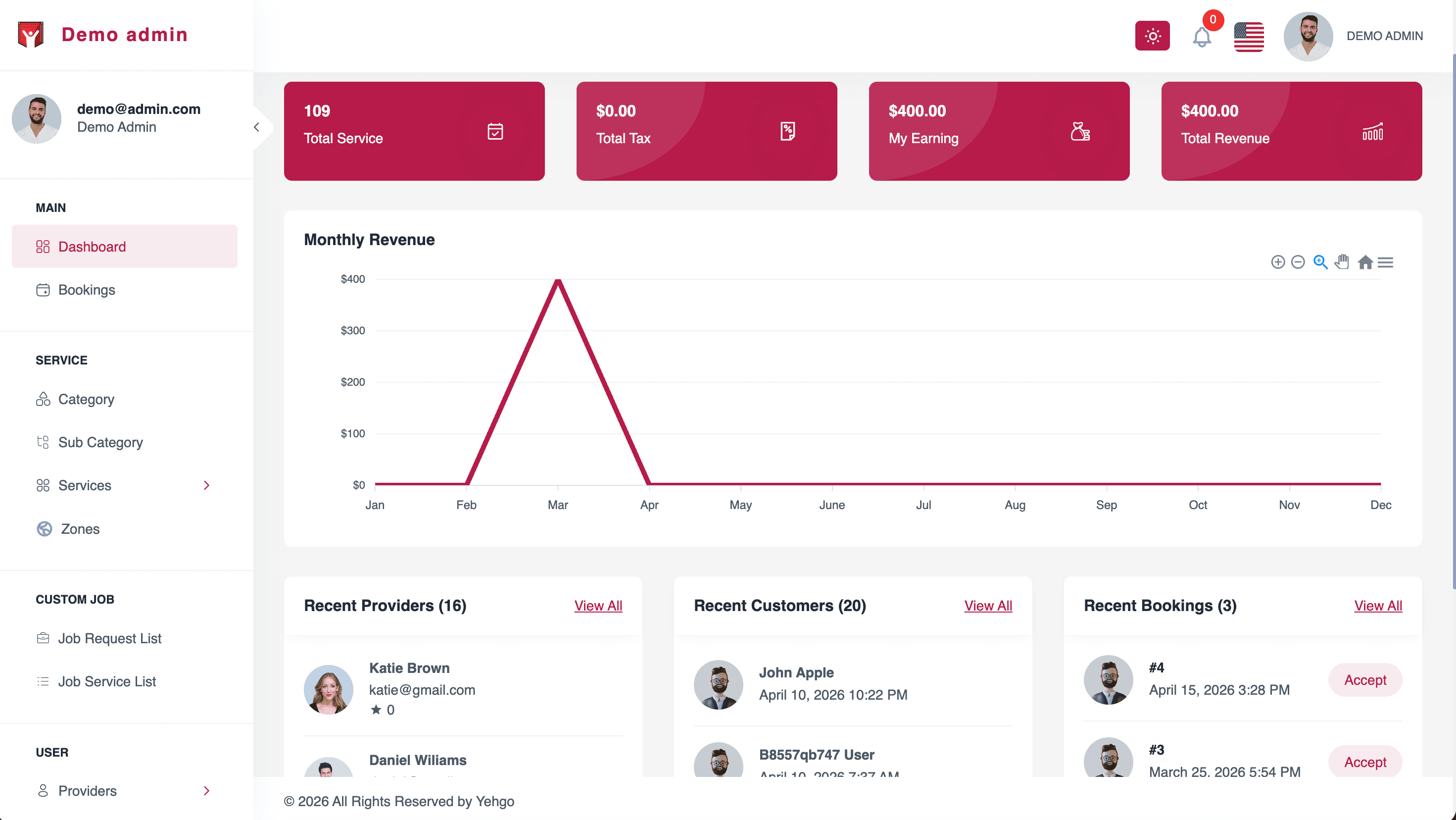 Yehgo admin dashboard preview
